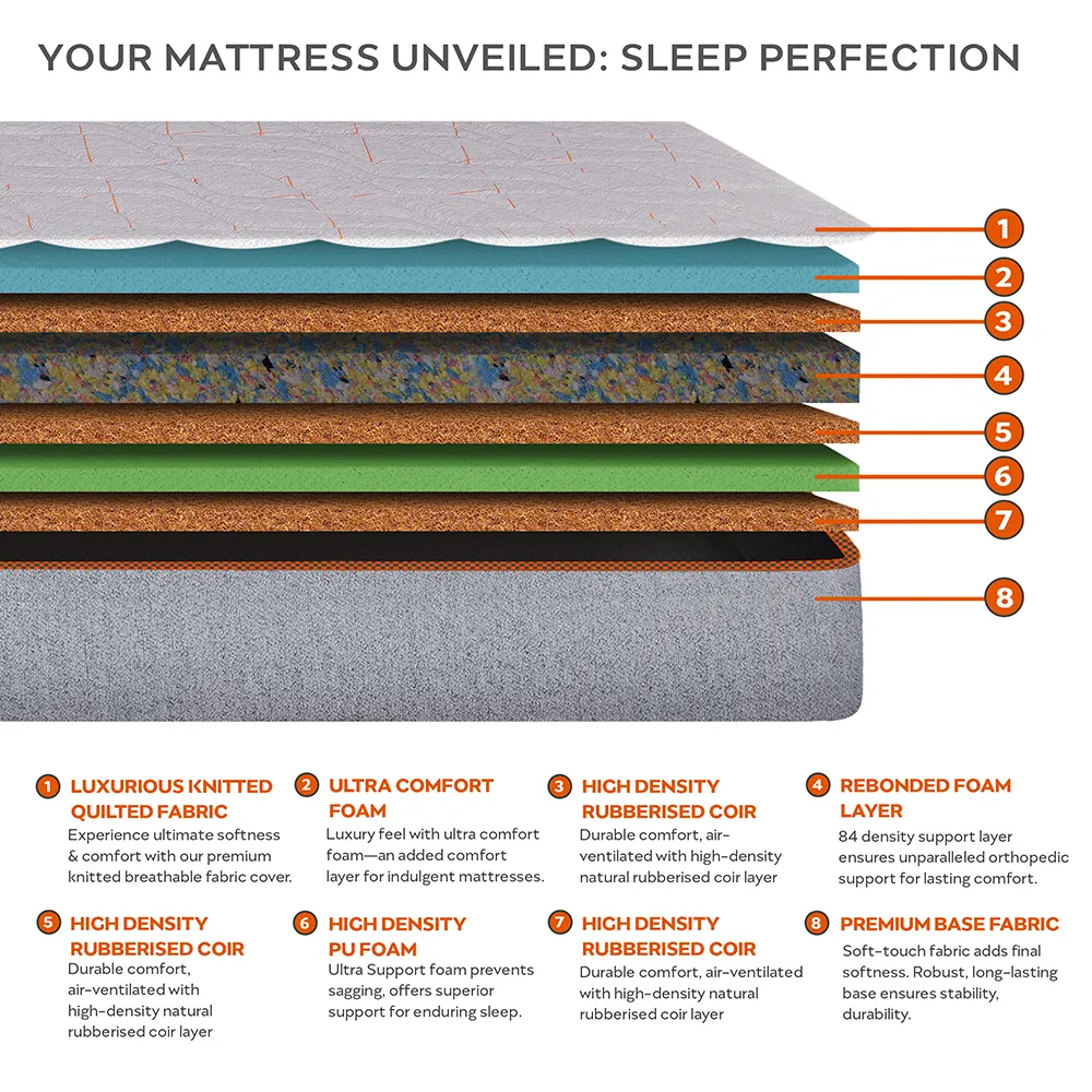 COIR VS. FOAM: A COMPARATIVE GUIDE TO MATTRESS MATERIALS